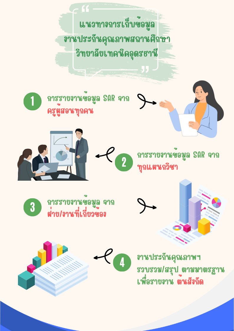ภาพระบบประกันคุณภาพการศึกษา